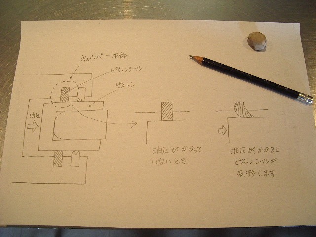 ブレーキピストンシールの役目 プレジャー バイクブロス