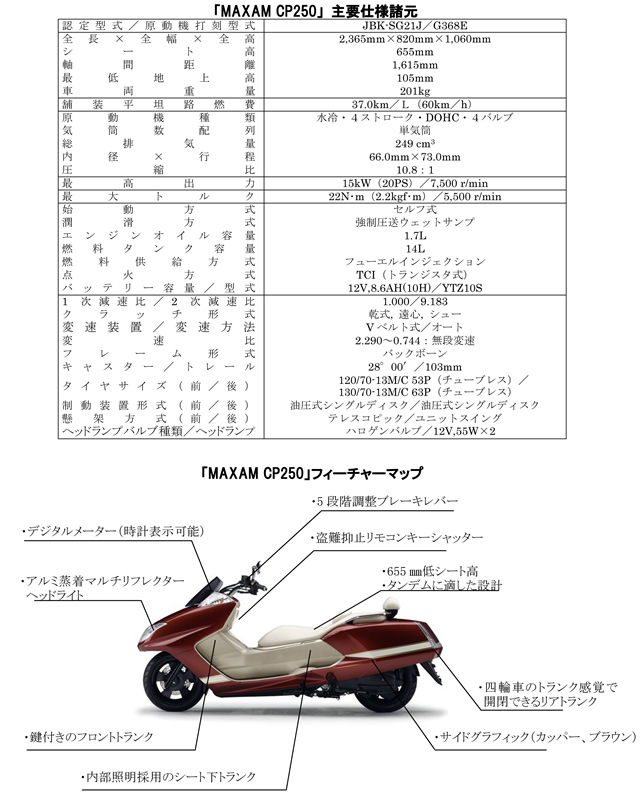 ヤマハ】 マグザムに新色を追加した2012年モデル登場| バイクブロス・マガジンズ