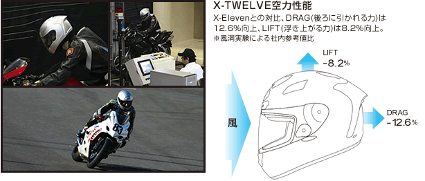SHOEIからプレミアムレーシングフルフェイス「X-TWELVE」発売| バイク