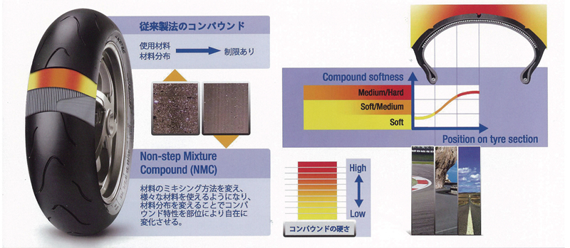 Page6】METZELER Roadtec Z6 Interact 特集記事 バイクブロス