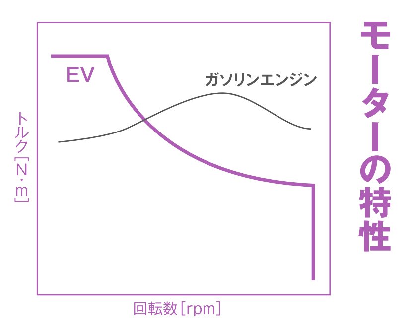 第９回 電動バイクのモーターについて知ろう 電動バイク生活 原付 ミニバイクならバイクブロス