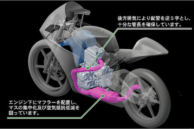 ホンダの新たなる挑戦 市販ロードレーサーNSF250R誕生 フォトTOPICS バイクブロス