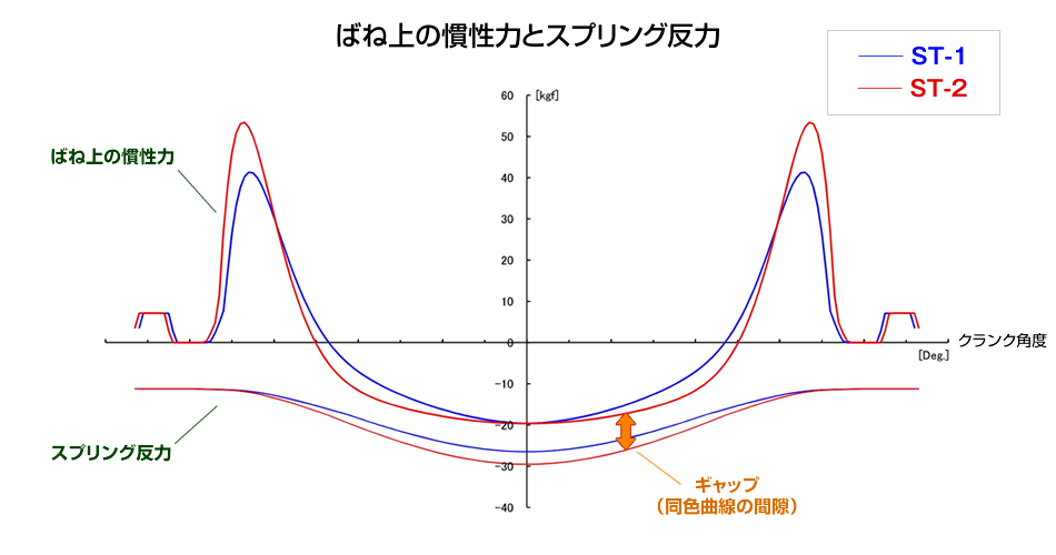 革新の解析・設計!! 進化を続けるヨシムラのカムを知る バイクブロス